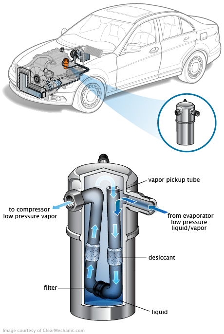 See DF138 repair manual